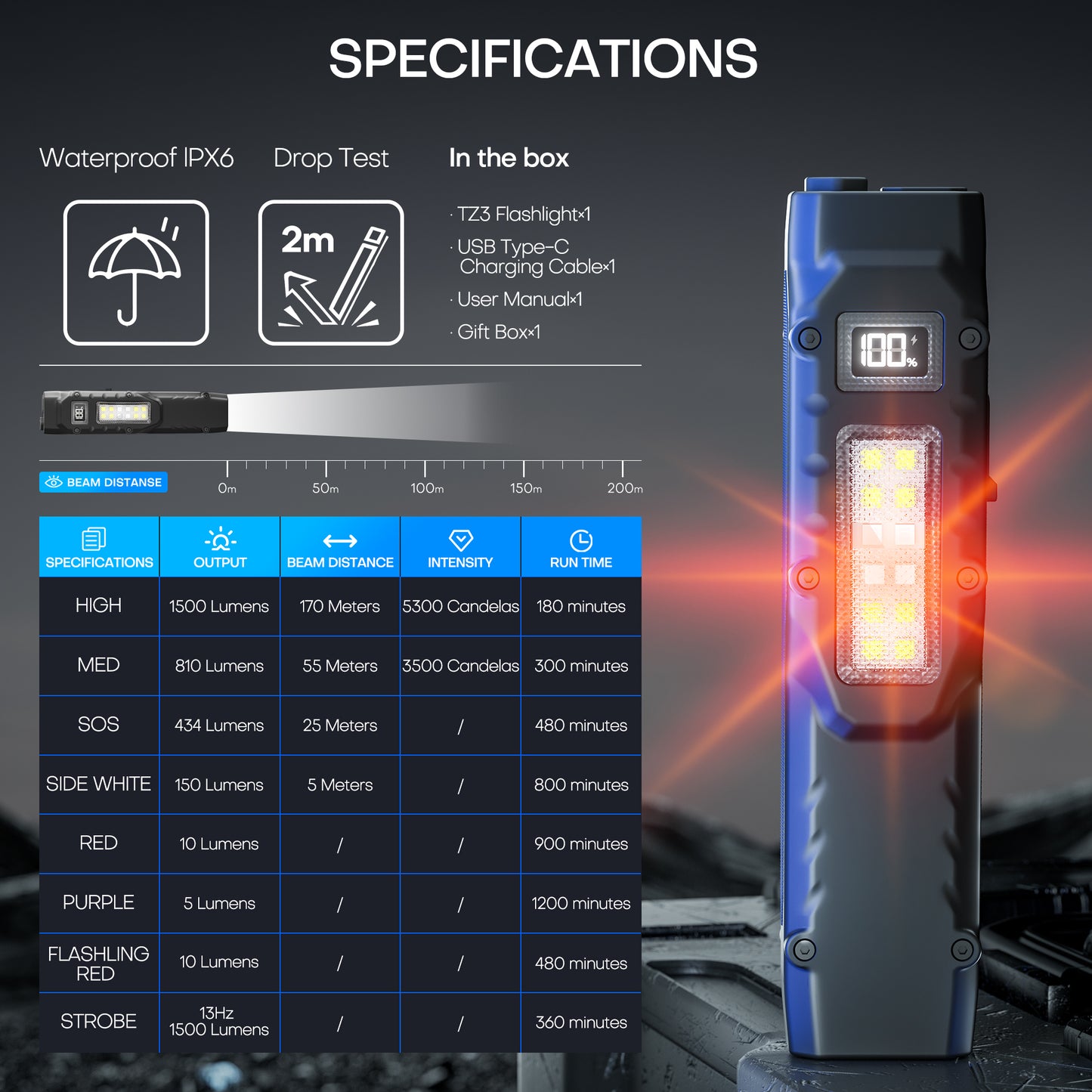 Rechargeable Flat EDC Flashlight with Digital Display, Side Light & Dual Switch Control