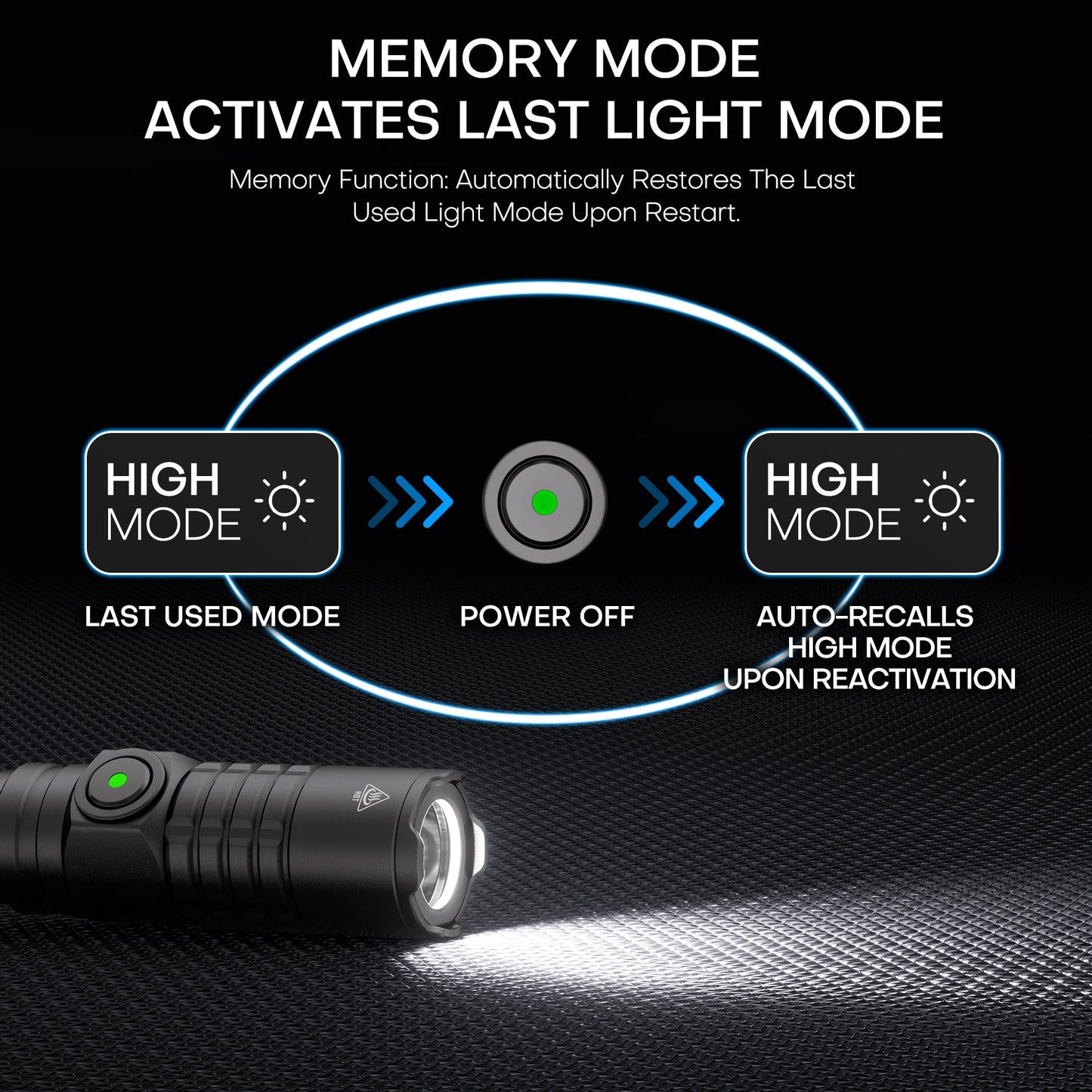 TUOWEE 1500LM Rechargeable Pen Flashlight – Dual Switch