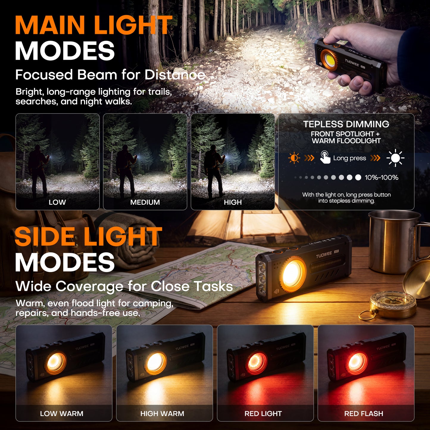 2000 Lumen Rechargeable EDC Flashlight,Flat Dual Magnetic Small Flashlight
