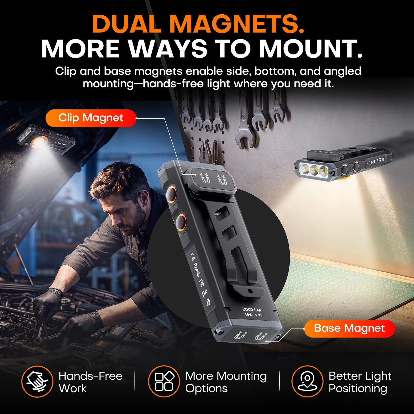 2000 Lumen Rechargeable EDC Flashlight,Flat Dual Magnetic Small Flashlight