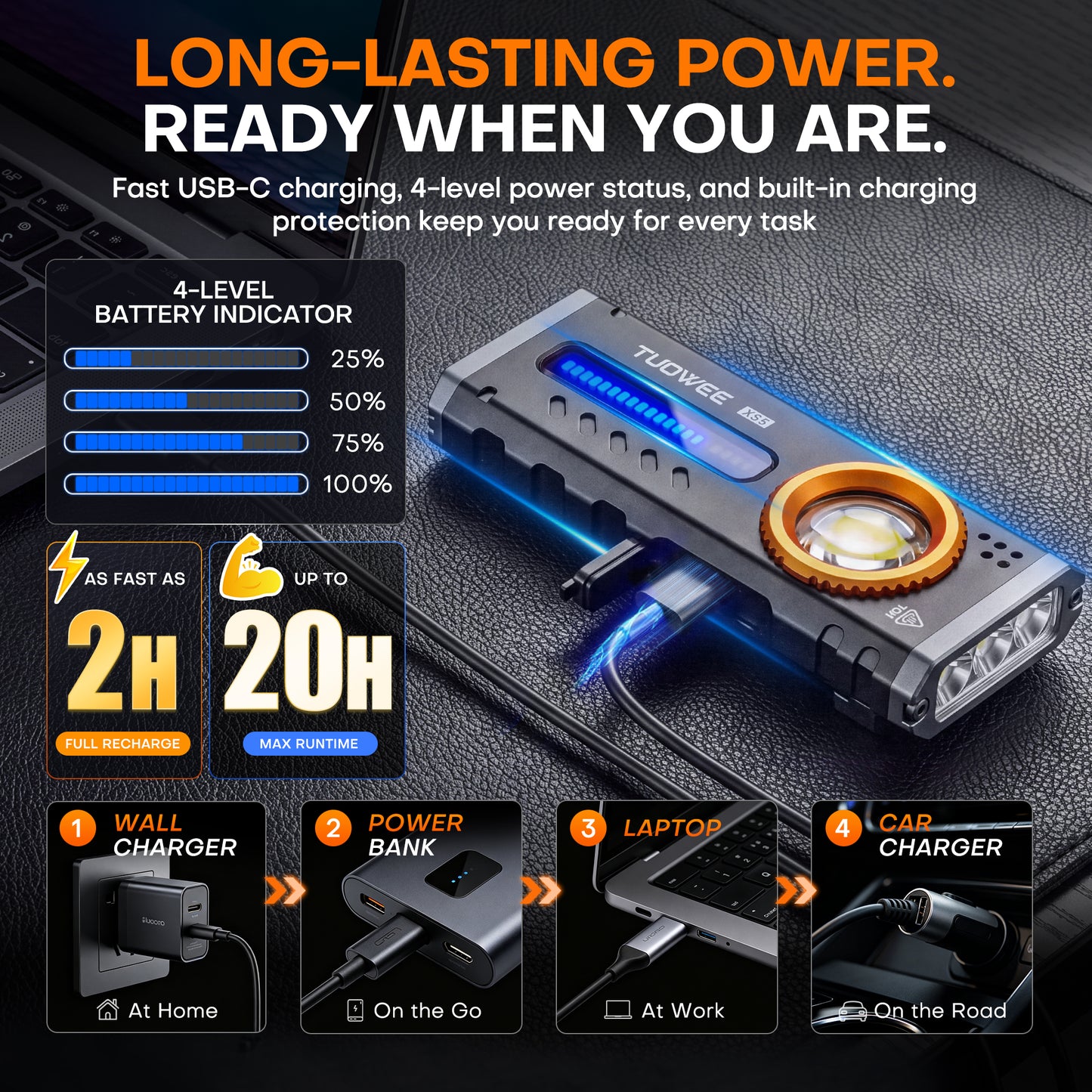 2000 Lumen Rechargeable EDC Flashlight,Flat Dual Magnetic Small Flashlight