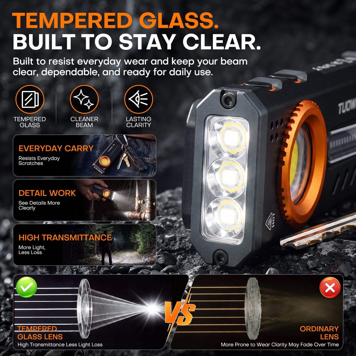 2000 Lumen Rechargeable EDC Flashlight,Flat Dual Magnetic Small Flashlight