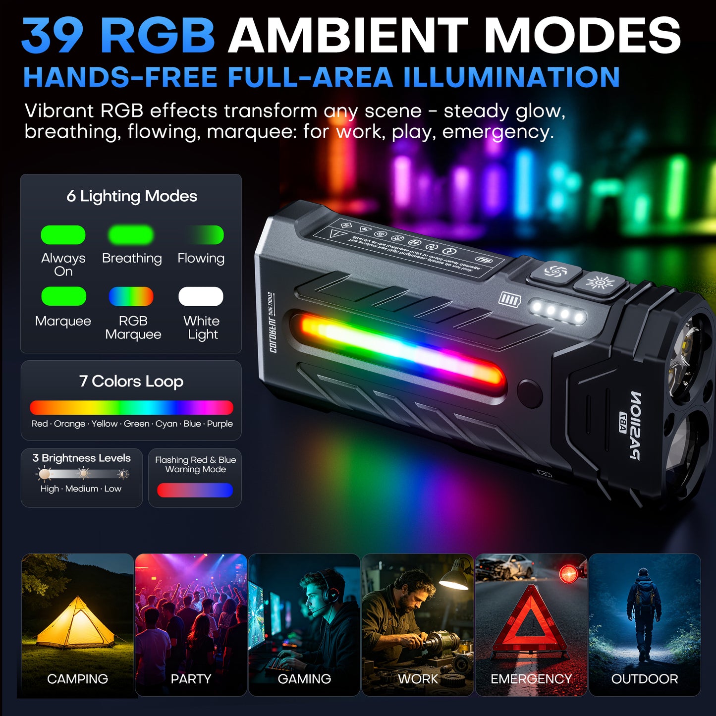 3250 Lumen Rechargeable Flat EDC Flashlight with Spotlight, Floodlight & RGB Light