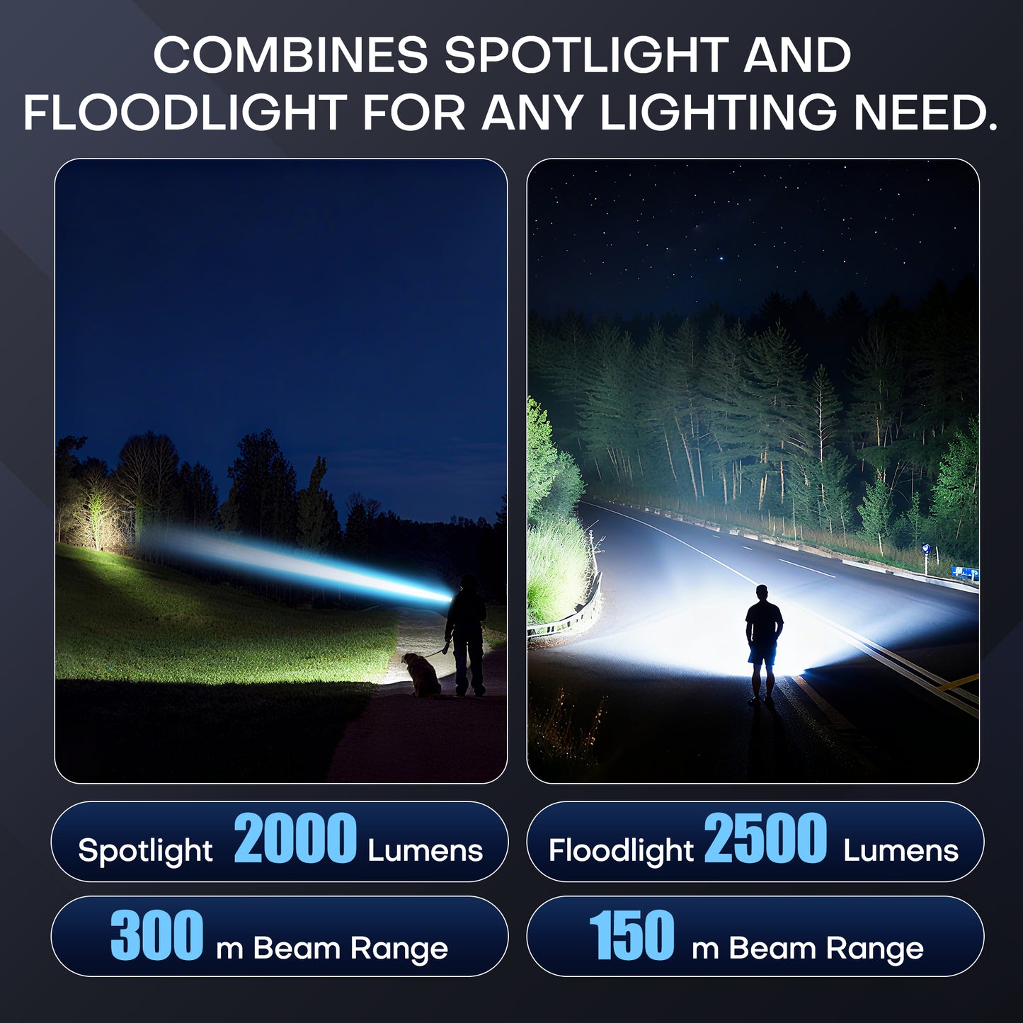 High-Lumen Rechargeable Zoomable LED Flashlight with LCD Display & Dual Power Options