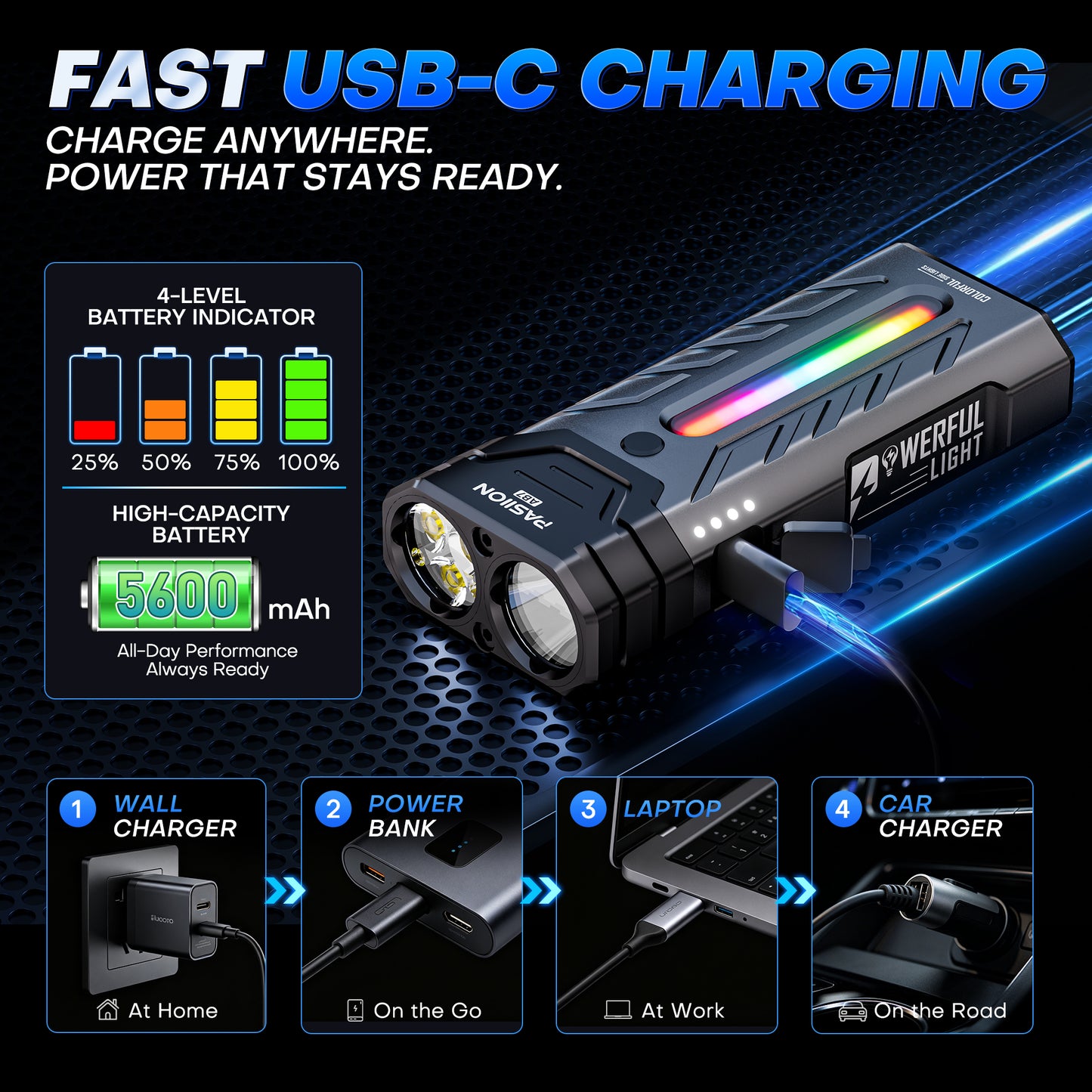 3250 Lumen Rechargeable Flat EDC Flashlight with Spotlight, Floodlight & RGB Light